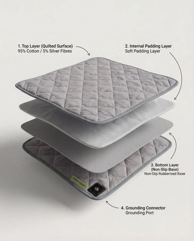 Grounding Pet Mat