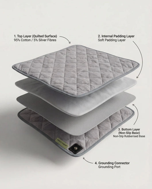Grounding Pet Mat